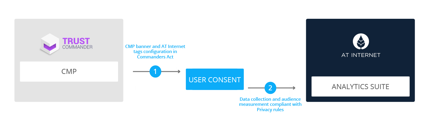 AT-Connect-TrustCommander-Flow-EN.jpg