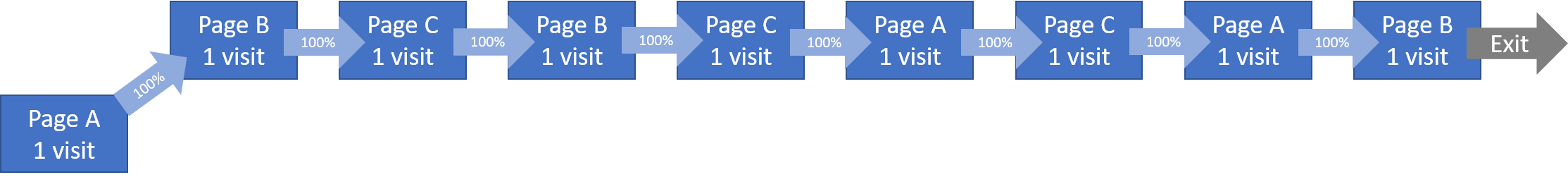 NAV-VisitEGpage_entry.png