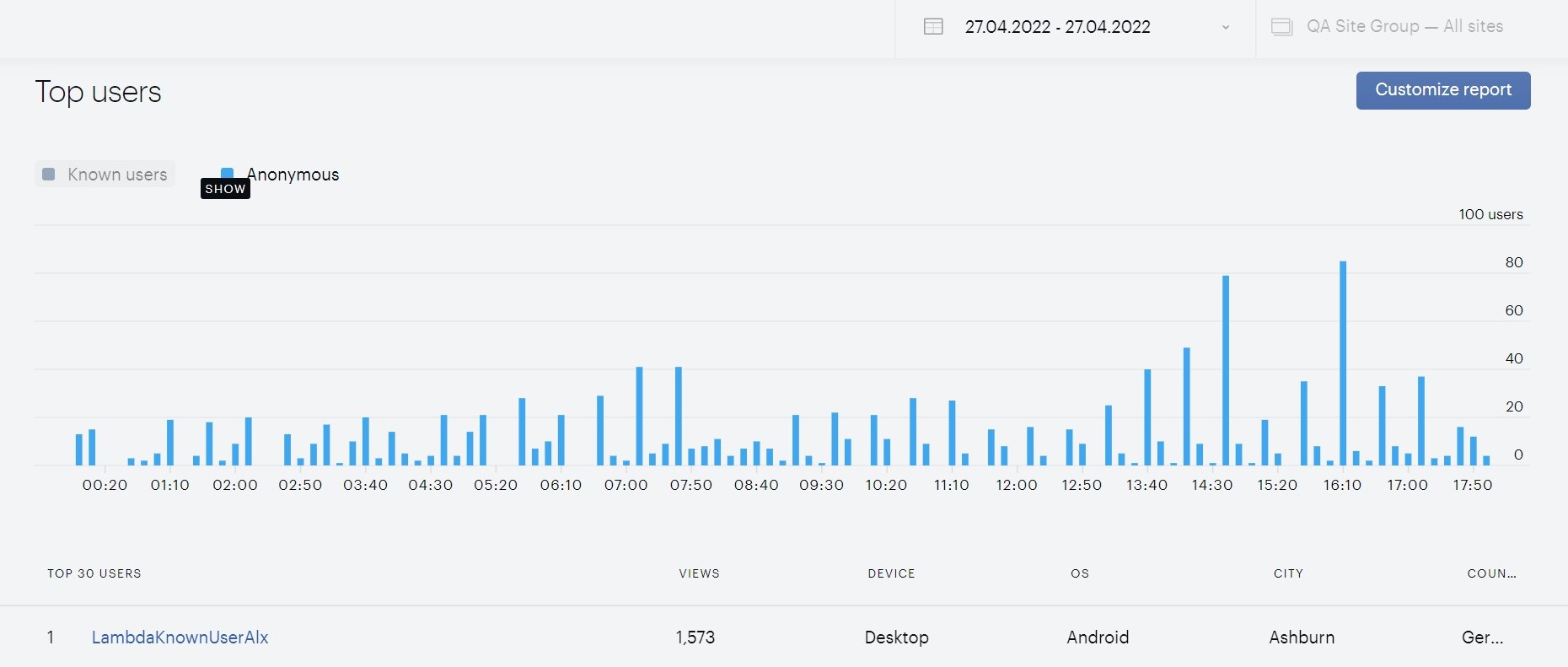 Users-reports-4-1.jpg